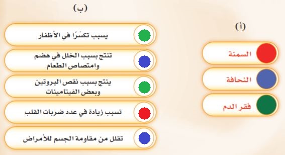 حل سؤال 6